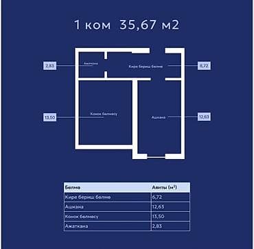 72: 🔆🔆🔆Срочно продается 1‑комнатная квартира, общая площадь 35,67 м² — 2