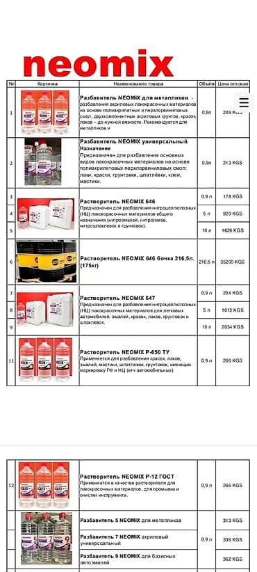 Растворитель: NEOMIX — линейка растворителей и разбавителей для лакокрасочных — 1