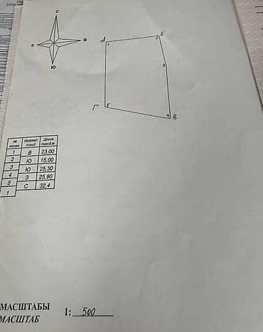 срочно срочно продаю горит: Продается дом с участком в районе 110-й квартал Ориентир: мкр Достук — 4