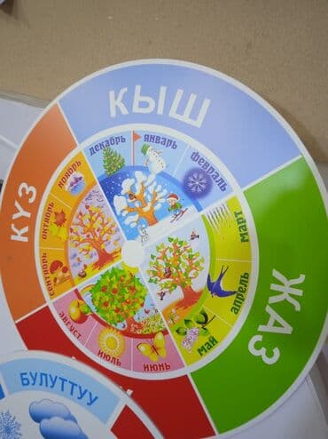 банеры рекламы: | Дорожние указатели, Крышные установки, Объемные буквы, | Послепечатная обработка, Разработка дизайна, Монтаж — 7