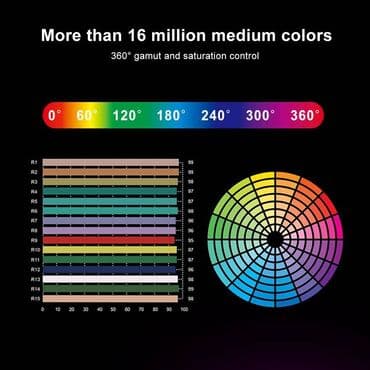 освещение для фото: RGB - Панель MAMEN M1SE 8500K MAMEN RGB светодиодный накамерный свет — 4