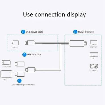 icloud iphone: Android iOS на hdmi iPhone Подключение телефона с монитору, проэктору — 4