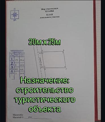 действующий бизнес продаю: 5 соток, Для бизнеса, Красная книга — 4