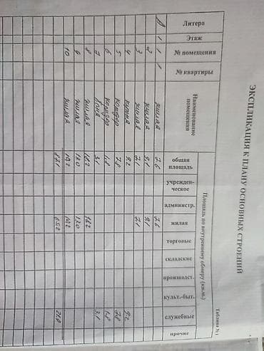 тулеева 26: 5 соток, Для строительства, Красная книга — 5