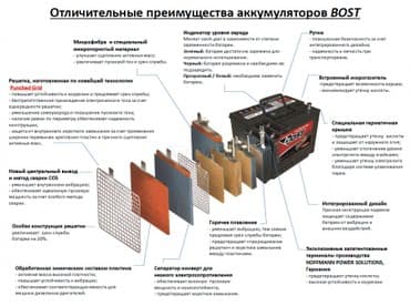 купить аккумулятор для электроскутера: Корейские аккумуляторы корпорации Bost (Бост) Южная Корея - Medallist — 7