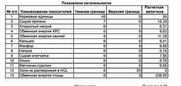 клетка перепелов: Комбикорм для Рыбы 
на заказ — 4