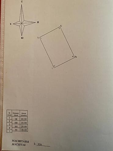 6 соток, Для бизнеса, Красная книга, Тех паспорт, Договор купли-продажи