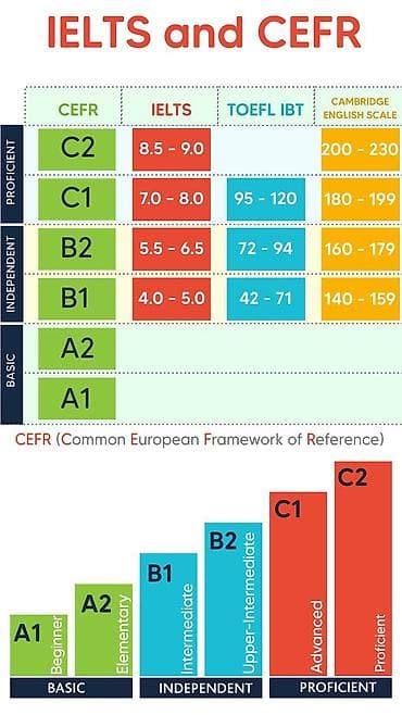 частный школа ош: Языковые курсы Английский Для взрослых, Для детей — 4