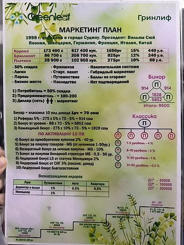 мед товар: Greenleaf эко продукция Обучающая программа и маркетинговый план — 2