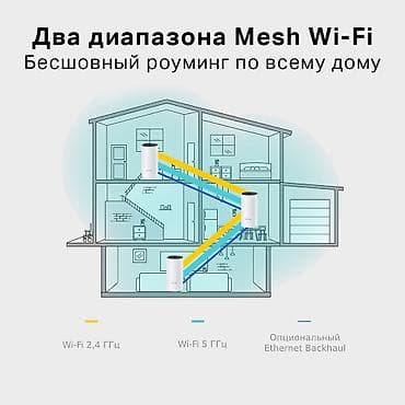 hyper x: WiFi роутеры оптом и в розницу. Сетевое оборудование, хабы, wi-fi — 5