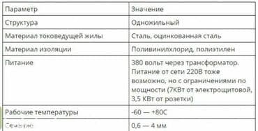 подогреватель бутылок: ПНСВ -1.2 !!! Прогревочный провод (кабель). Прогрев бетона для — 4