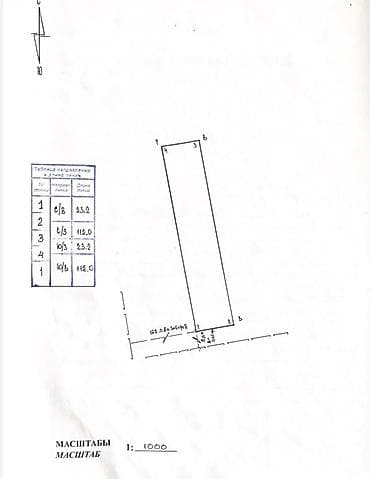 26 соток, Для бизнеса, Красная книга