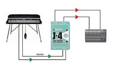 Синтезаторы: Radial J+4 — стерео линейный интерфейс -10 dBV → +4 dBu. Ключевые — 3