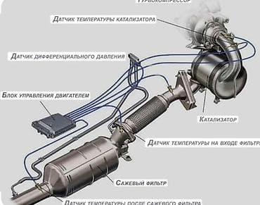 глушитель на авто: Ремонт деталей автомобиля, без выезда — 2