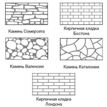 набор инструментов форсе: Кесүү, Лазердик кесүү, СПБ-лазердик кесүү — 1