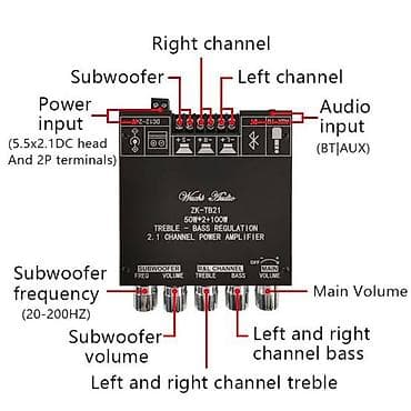 усилитель звука для телевизора: Убийца дорогих Hi-Fi усилителей Избранная модель из всех похожих — 2