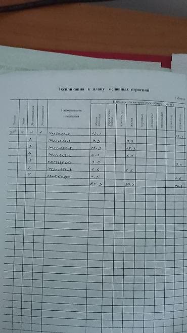 аренда комнаты бишкек: Продаётся земельный участок с жилым домом. Имеется полный пакет — 4