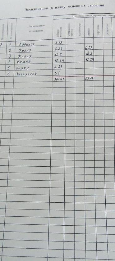 продам дом киргизия 1: Продается жилой кирпичный дом 72 м.кв. на участке 15 соток по — 7