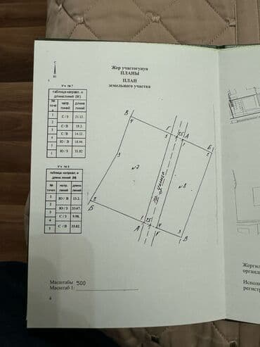 строка продажа домов: 10 соток, Для бизнеса — 2