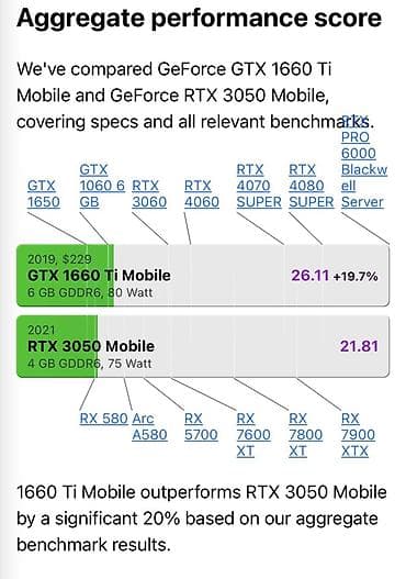 macbook pro 15 mid 2012: МОЩНЕЕ ЧЕМ 3050! Игровой ноутбук Lenovo Legion (2020) 🎮🔥 • Экран — 4