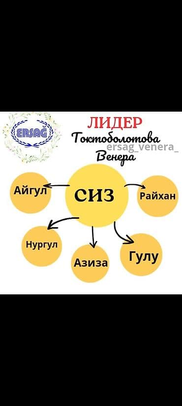 голы 4 универсал: Ош Бишкеке кететургандар болсо жазып чалсаныздар болот такси бар торт — 5