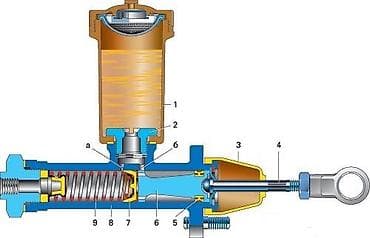 crv 2: Главный цилиндр рабочий цилиндр
 toyota
Nissan
Mitsubishi
Honda — 3