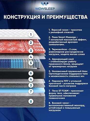 dinner table: Спальный матрас, Б/у, Двуспальный, Другой бренд, Матрасы средней жесткости, Самовывоз — 3