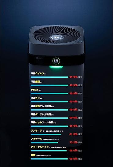 очиститель: Увлажнители воздуха, Новый, В наличии — 6