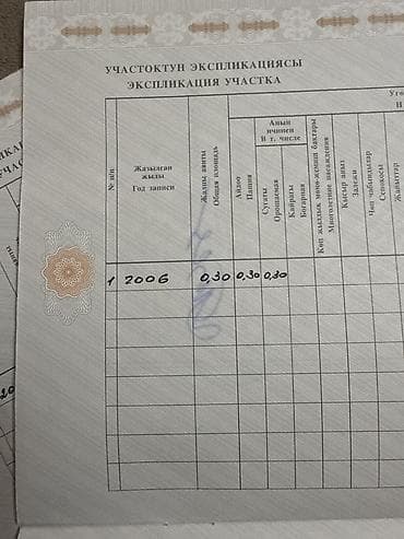 кызыл туу участки: 230 соток, Айыл чарба үчүн, Кызыл китеп — 5