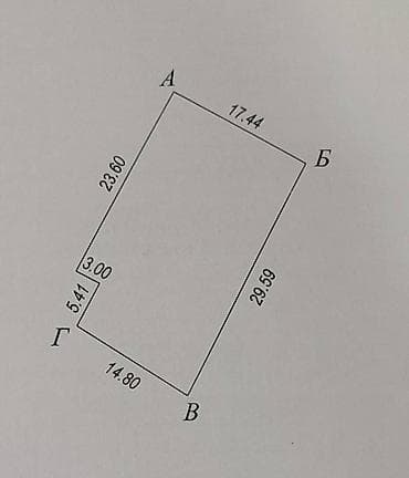 кен сай пост: 5 соток, Для строительства, Красная книга — 2