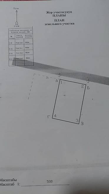 иссык ата цены 2019: 6 соток, Для строительства, Красная книга — 3