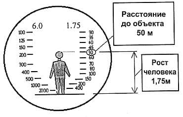дурбу орусча: Бинокль БПС 10x40 с дальномерной сеткой — 1