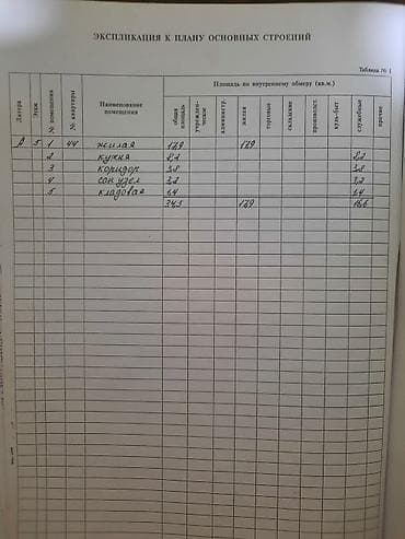 комнаты ыссык куль: 1 комната, 51 м², Аламедин-1 мкр 106 серия, 6 этаж, Требуется ремонт — 4