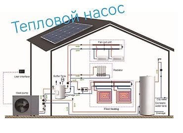 отопления: Установка батарей, Установка котлов, Теплый пол Гарантия Больше 6 лет опыта — 2