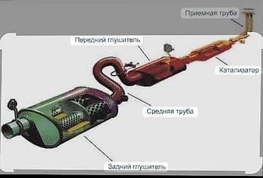 титановый: Топливный бак Lexus — 9