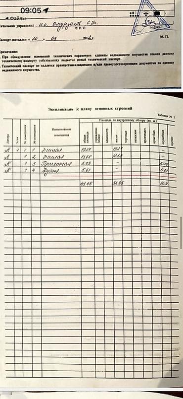 участки на ик: 8 соток, Для строительства, Тех паспорт — 2