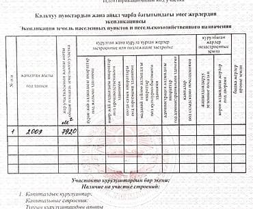 чортеков: Продаю дом с участком 8 соток по документам, размеры: 40 на 20 метров — 9