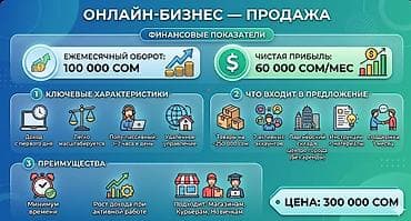 Бизнес сатуу Дүкөн, Төмөнкүлөр менен бирге: Даяр келишимдер жана контракттар, Товардык запастар, Интернет-ресурстар