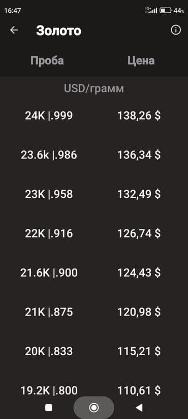 скупка коллекционных монет: По мировой цене металла продам золотые монеты — 7