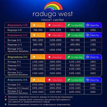 Отдых на Иссык-Куле: Аренда квартиры на Иссык-Куле, Радуга West, Кош-Кол, Цена Целиком за жилье — 1