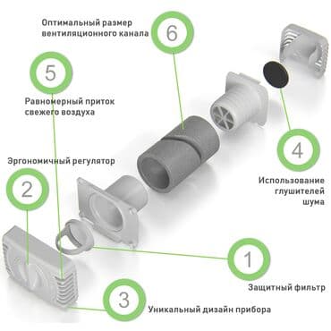 сапоги зимние женские натуральная кожа натуральный мех распродажа: AI Overview Приточный клапан — это устройство, которое обеспечивает — 1