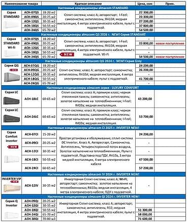 кондиционеры стоячие: Колонный кондиционер, Новый, Gree, Инверторный — 4