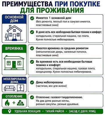 кызыл байрак участок: 5 соток, Для бизнеса, Красная книга, Тех паспорт, Договор купли-продажи — 2