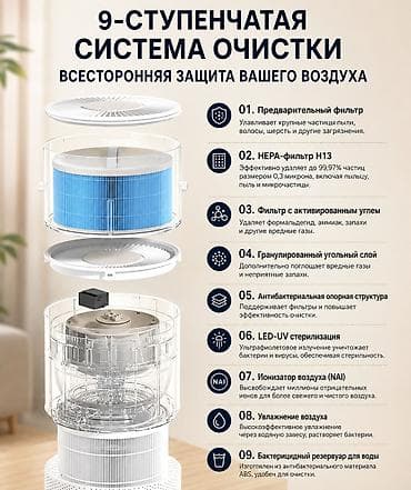 воздухо: Увлажнитель воздуха Haier, Традиционный, Напольный, Подсветка экрана, Таймер, Гигростат — 5