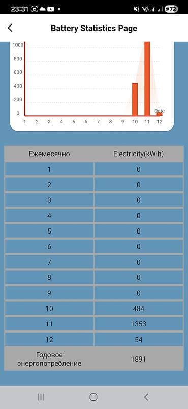 насос отопителя: Тепловые насосы FRATELLI (бытовые). EVI DC Full INVERTER- нагрев — 7