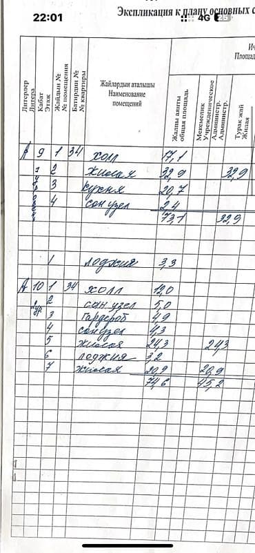 elite hause: 3 комнаты, 147 м², Элитка, Пентхаус этаж, Евроремонт — 2