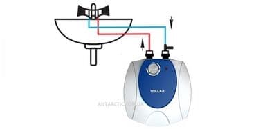 установка кондиционера бишкек цена: Услуги установка аристона ванна унитаз проведение холодной горячей — 3