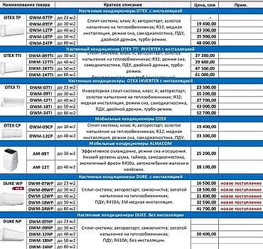 Техника и электроника: Сплит-система, Duke, Новый, 30-35 м², Классический — 2