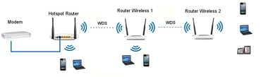 tp link tl wn n: Усиливаем сигнал wi-fi. Настраиваем wds мосты. Оказываем весь спектр — 1