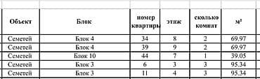 Новостройки от застройщика: 🏢 Продаются квартиры в жилом комплексе «Семетей» от строительной — 6